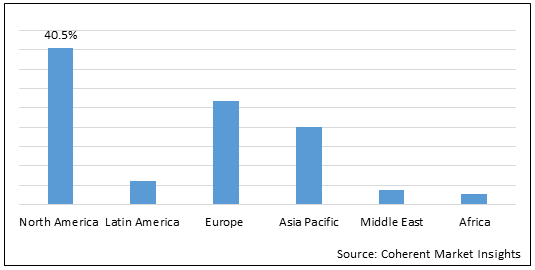 의료기능 솔루션 시장